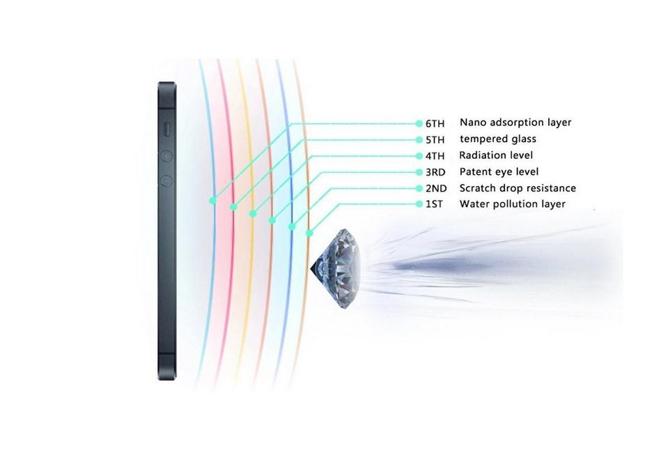 SONY M4 Aqua tempered Glass Screen protector
