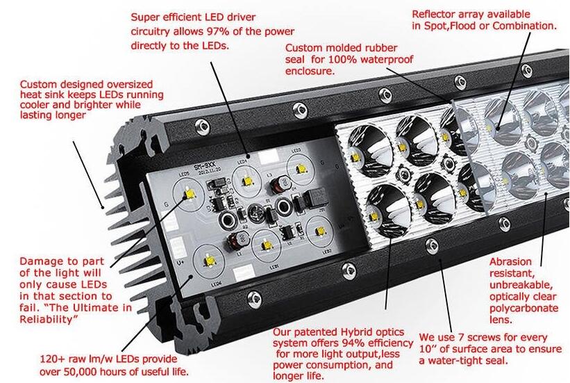 7 INCH 36W CREE LED Work Light Combo Beam 2520 LM 7 INCH 36W CREE LED Work Light Combo Beam 2520 LM