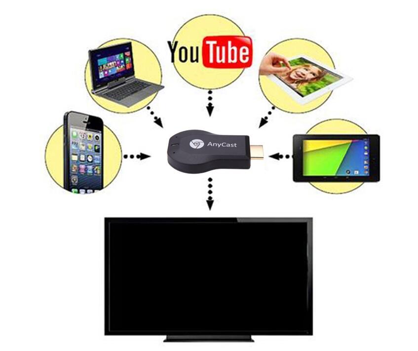 HDMI 1080P AnyCast M9 Plus WiFi Display Dongle Receiver DLNA Easy Sharing UF HDMI 1080P AnyCast M9 Plus WiFi Display Dongle Receiver DLNA Easy Sharing UF