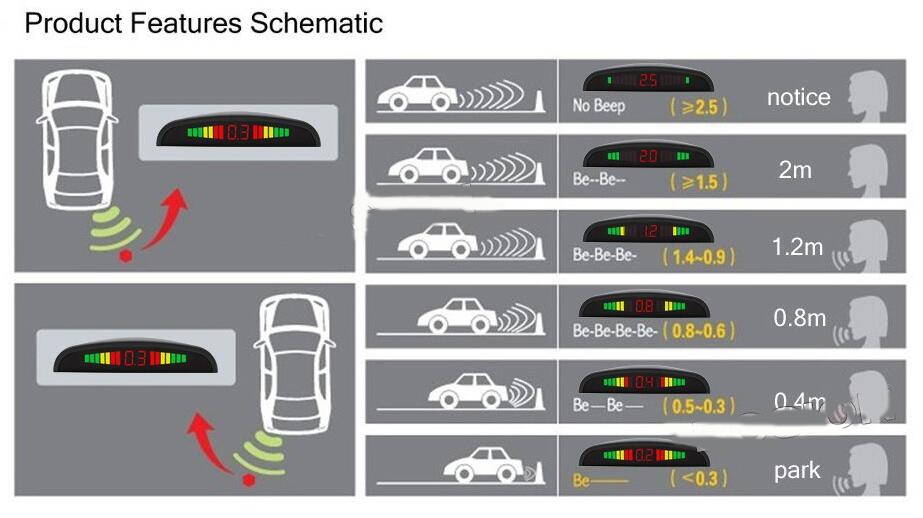 Reversing radar Car reverse Parking 4 Sensors Reversing radar Car reverse Parking 4 Sensors