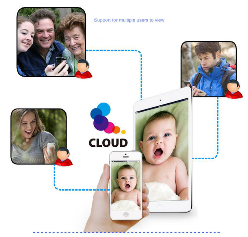 Baby Monitor & Night Vision IP Camera Wireless CCTV HD Baby Monitor & Night Vision IP Camera Wireless CCTV HD