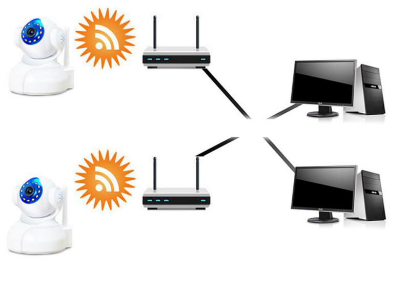 Baby Monitor & Night Vision IP Camera Wireless CCTV HD Baby Monitor & Night Vision IP Camera Wireless CCTV HD