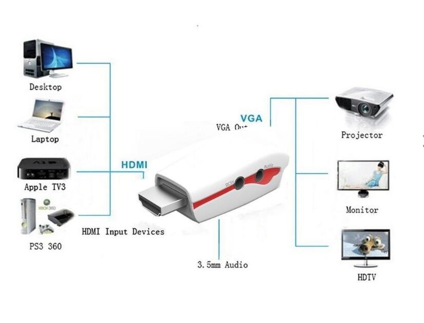 HDMI to VGA Adapter Converter + Video and Audio HDMI to VGA Adapter Converter + Video and Audio
