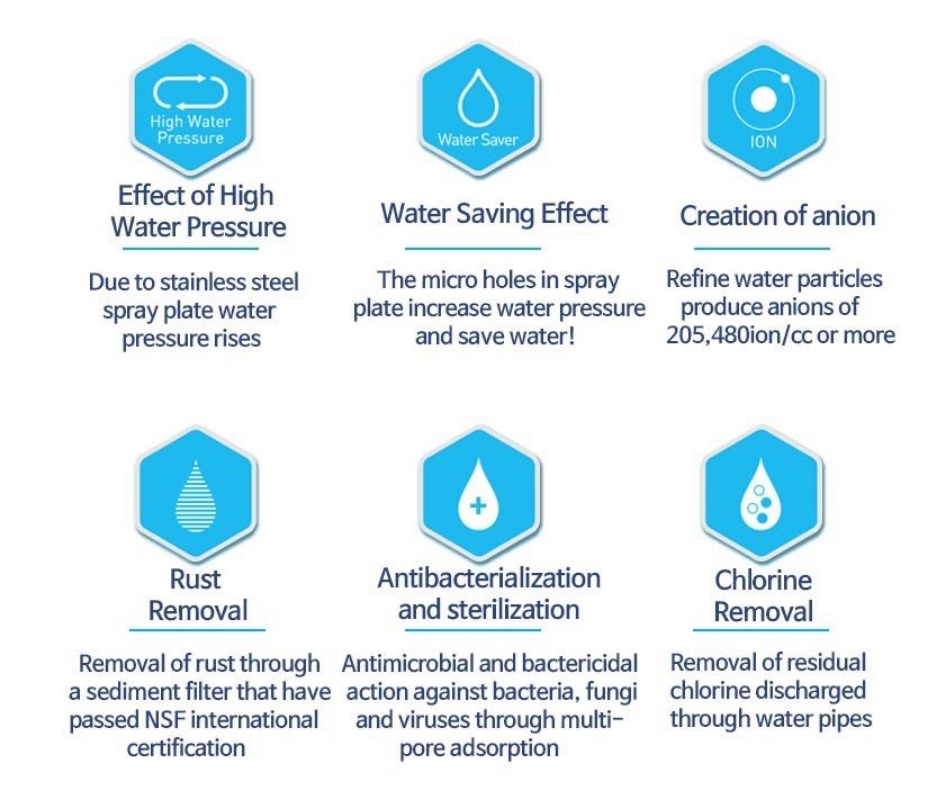 Shower Head Water Purifier with Filter Shower Head Water Purifier with Filter