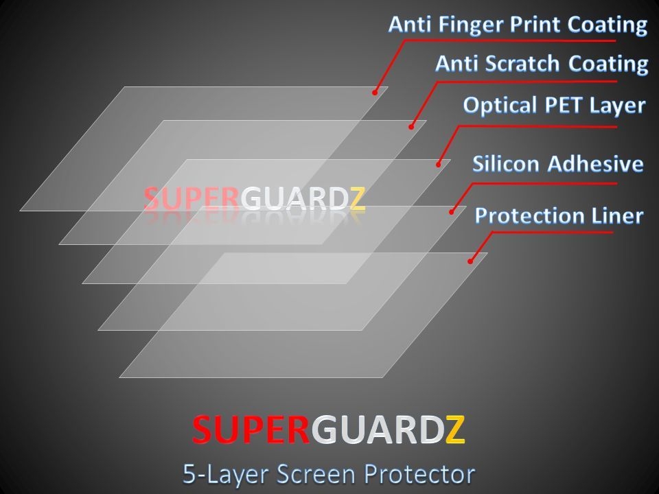 Surface RT Anti glare Matte Screen Protector