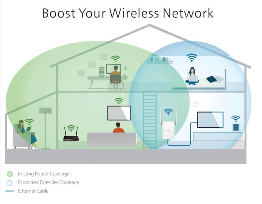 Wireless WIFI Repeater Router Extender 300Mbps