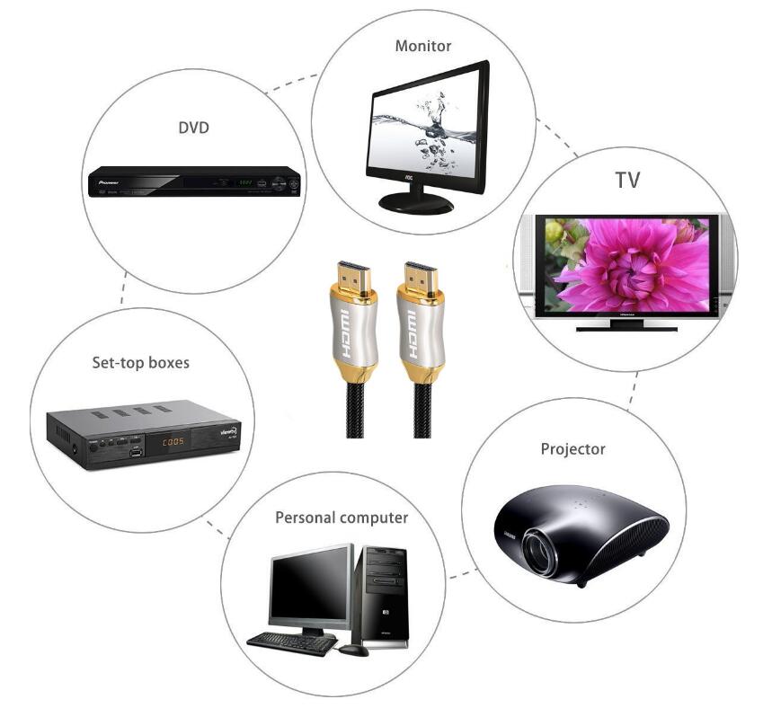 HDMI 2.1 Cable 8K 1.5M
