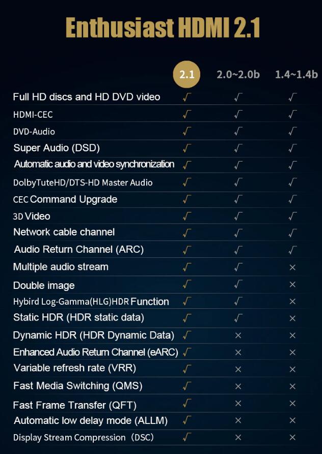 HDMI 2.1 Cable 8K 1.5M