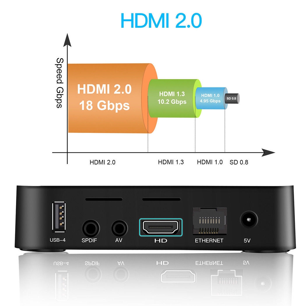 MXQ Pro 4K - Smart TV Box T96 MXQ Pro 4K - Smart TV Box T96