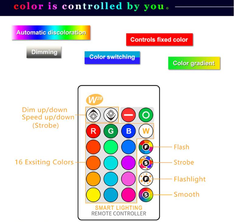 RGB LED Bulb Lights 220V E27 RGB LED Bulb Lights 220V E27