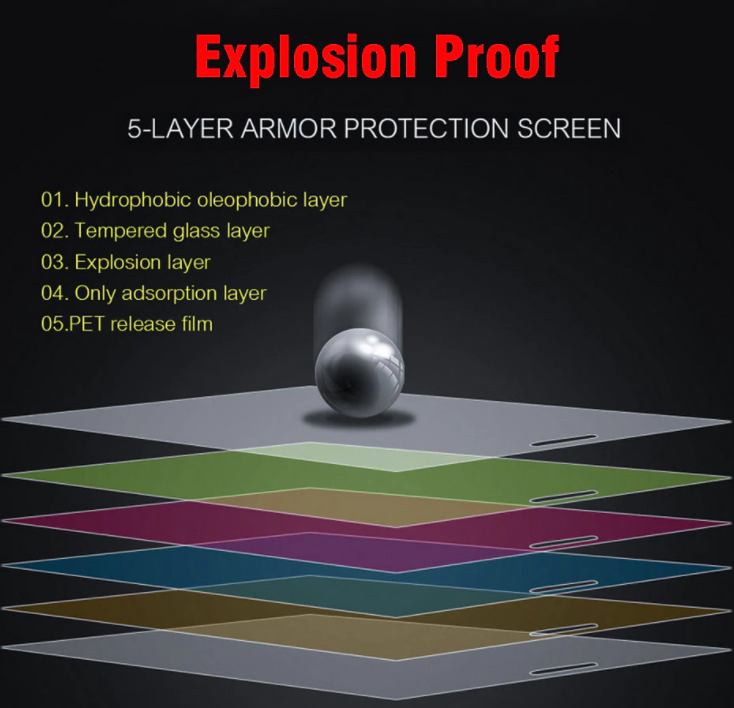 Moto G22 TEMPERED GLASS SCREEN PROTECTOR FULL COVER