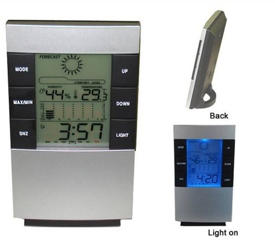 Room Thermometer Room Thermometer