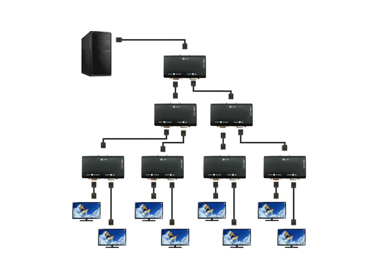 1 PC to 2 Monitor VGA LCD Splitter Box