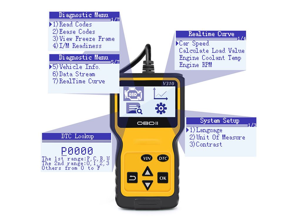 OBD2 Scanner EOBD Scanner Auto Code Reader OBD2 Scanner EOBD Scanner Auto Code Reader