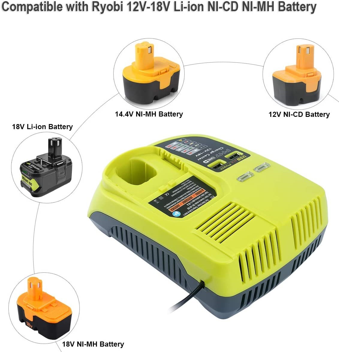 Ryobi Battery Charger 2x USB