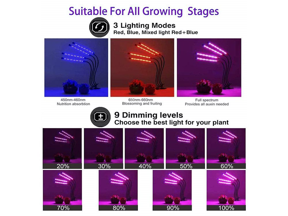 LED Grow Light seed Grow Lights for Indoor Plants Sun Lamp LED UV Bulb LED Grow Light seed Grow Lights for Indoor Plants Sun Lamp LED UV Bulb