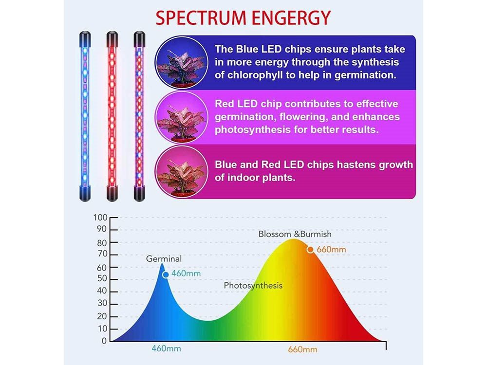 LED Grow Light seed Grow Lights for Indoor Plants Sun Lamp LED UV Bulb LED Grow Light seed Grow Lights for Indoor Plants Sun Lamp LED UV Bulb