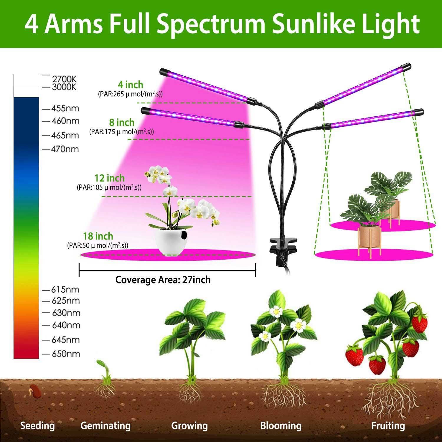 LED Grow Light seed Grow Lights for Indoor Plants Sun Lamp LED UV Bulb LED Grow Light seed Grow Lights for Indoor Plants Sun Lamp LED UV Bulb