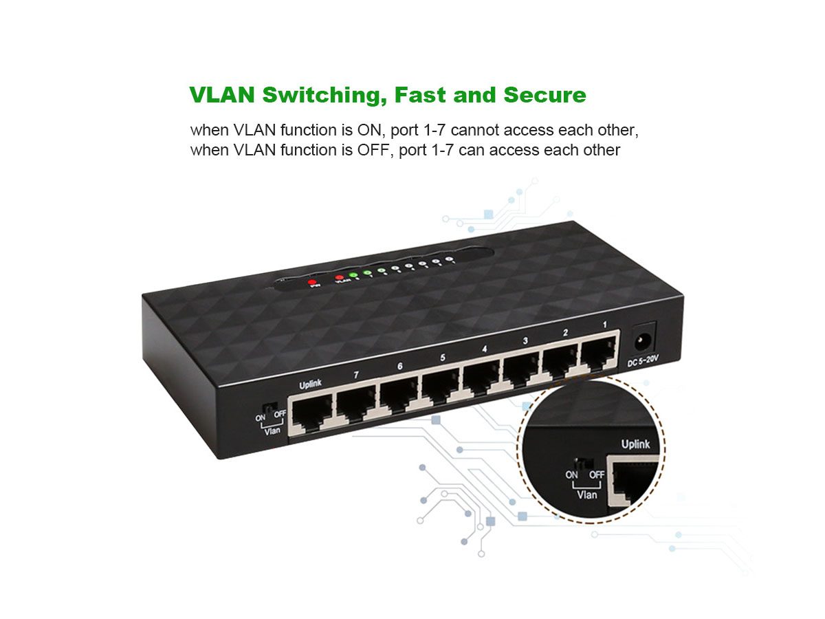 Network Ethernet Switch Network Ethernet Switch