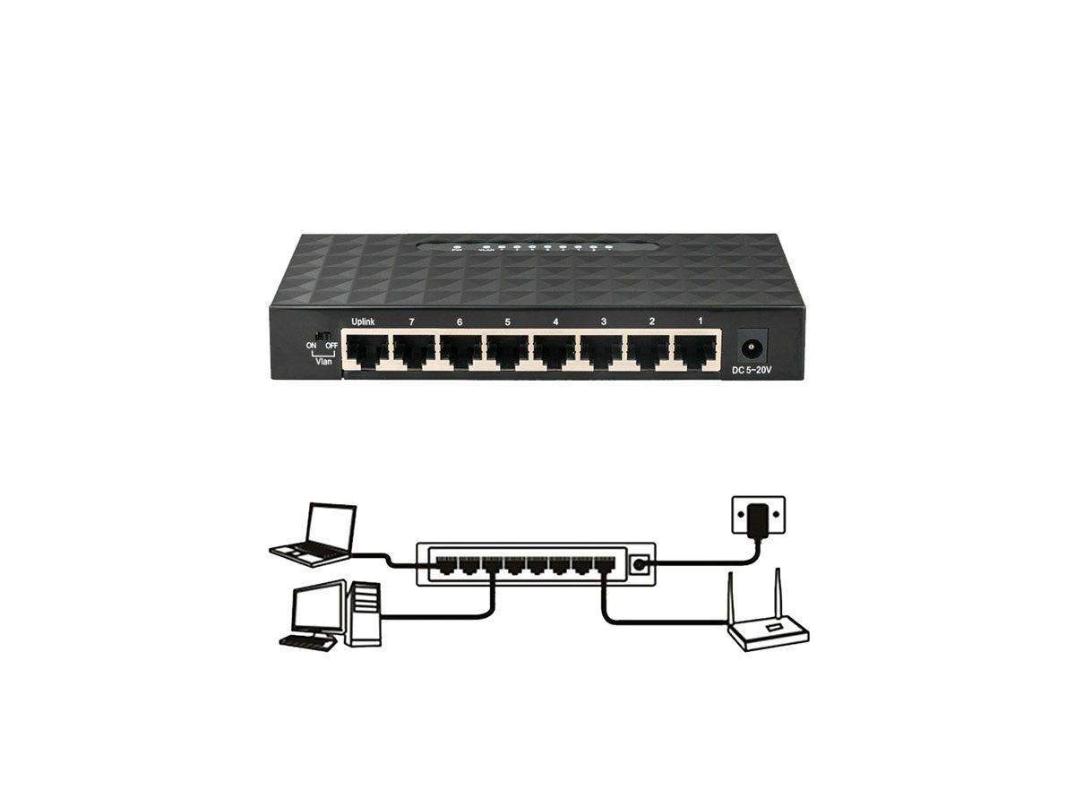 Network Ethernet Switch Network Ethernet Switch