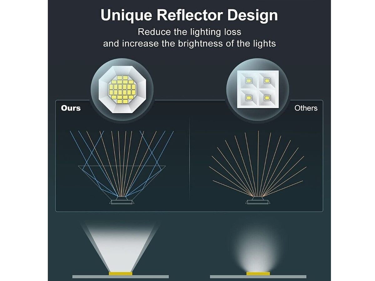 Outdoor Solar RGB Light X 2