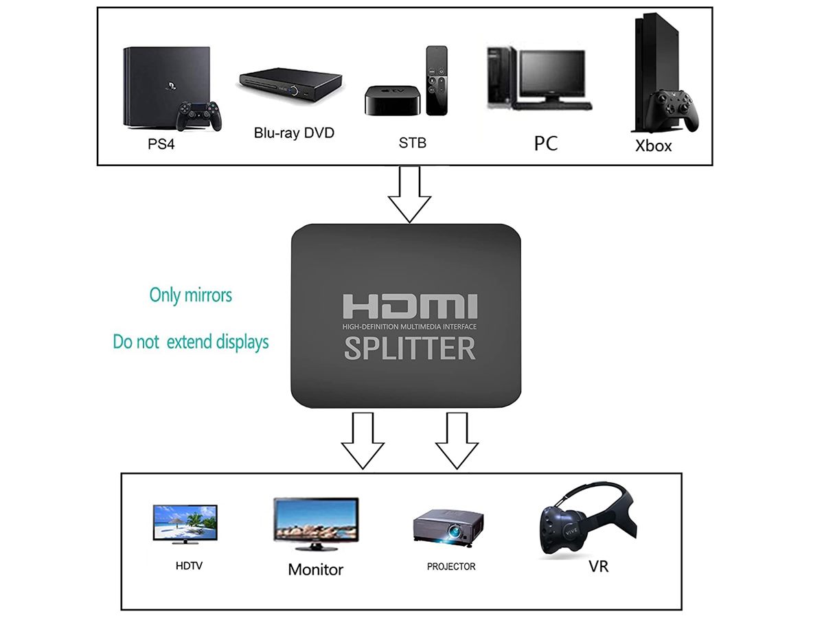 HDMI Splitter 4K HDMI Splitter HDMI Splitter 4K HDMI Splitter