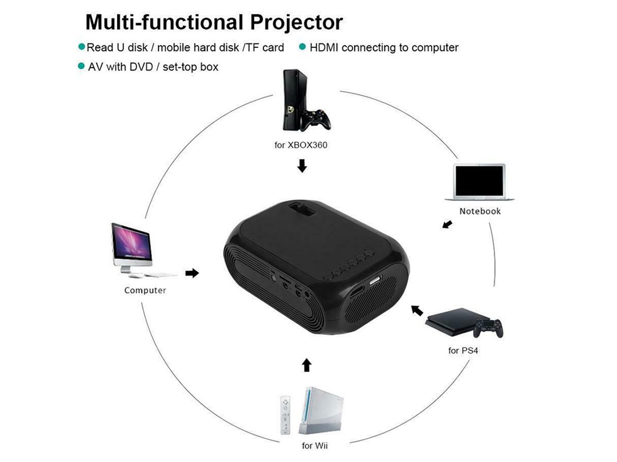 Portable LED Projector 1080P Portable LED Projector 1080P