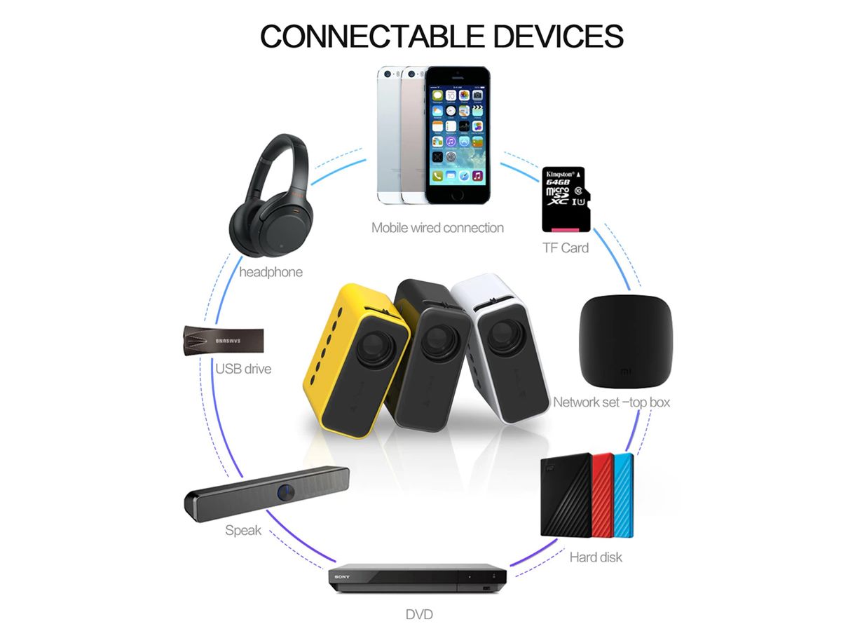 Portable Projector 1080P