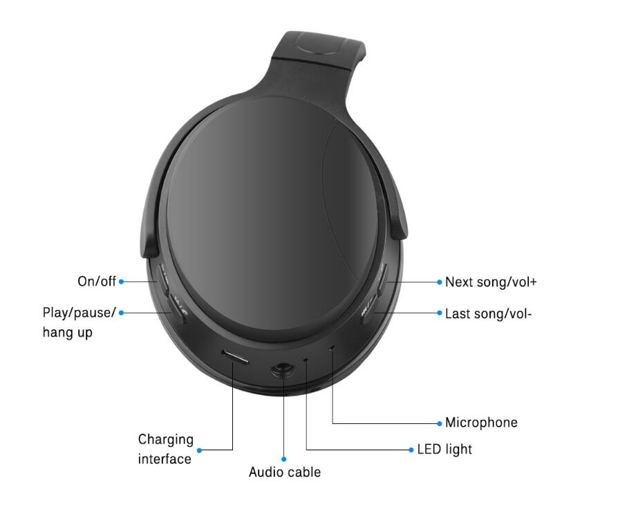 Wireless Bluetooth 5.0 Headphone